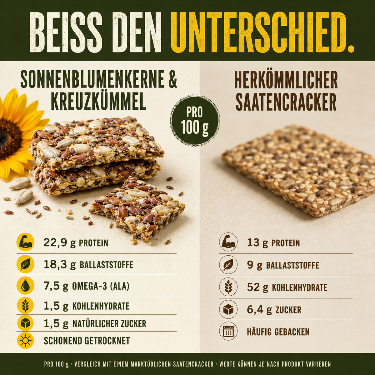 Sonnenblumenkerne & Kreuzkümmel
